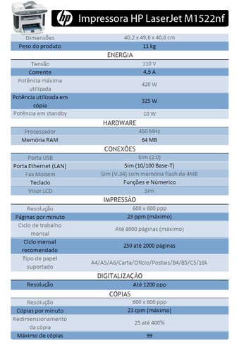 Especificações da HP LaserJet M1522nf