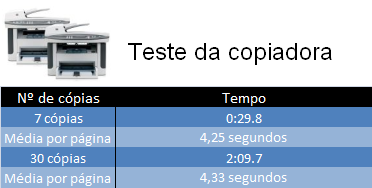 Teste da copiadora