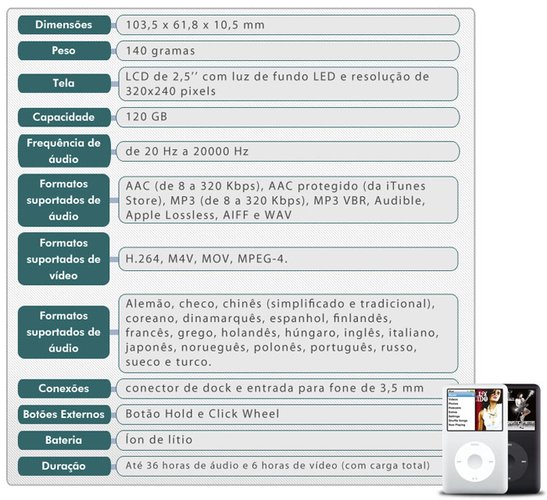 As especificações do iPod classic 120 GB.
