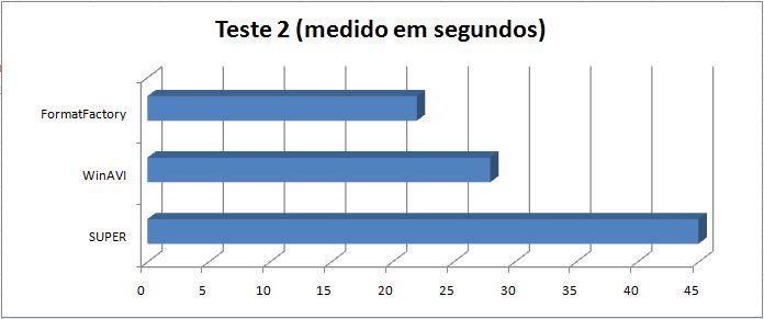 Teste 2