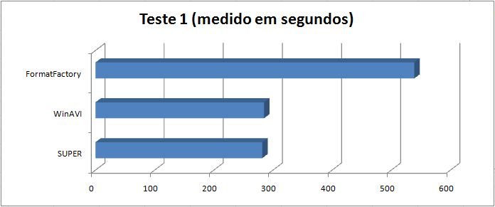 Teste 1