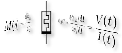 Fórmulas e desenho representativo do Memristor