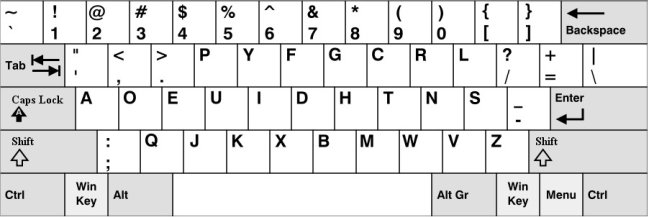 Disposição das teclas no teclado Dvorak.