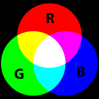 Cores aditivas