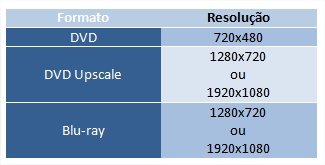 Tabela de resoluções