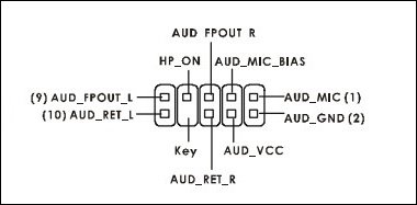 Exemplo da disposição dos pinos para conectores frontais de audio em uma placa mãe