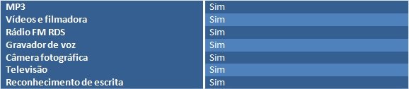 table3