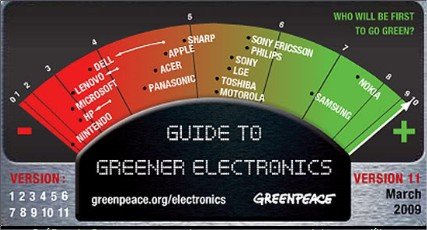 Tabela do Greenpeace das Empresas 