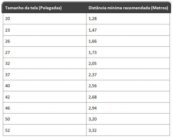 Tabela 1