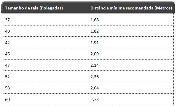 Tabela 2