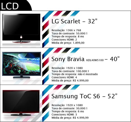 TV LCD