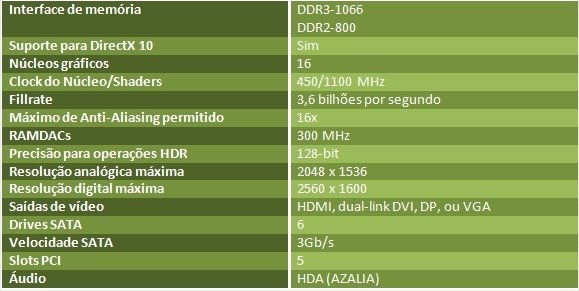 Tabela de especificações