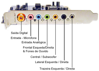 Cada conector executa uma função