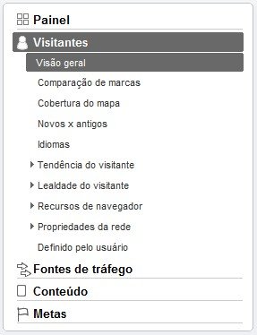 Gere diferentes relatórios no Google Analytics.