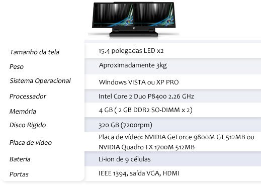 Confira mais detalhes da configuração