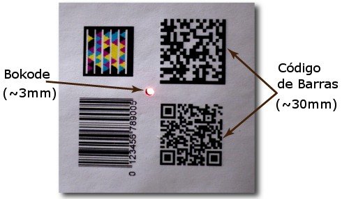 Bokode é bem menor que outras tecnologias de identificação