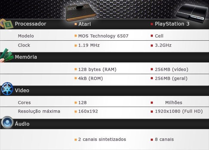 Fita De Atari Jogo De Aviao