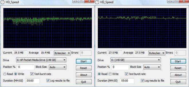 Teste de leitura e escrita no disco rígido externo da HP.