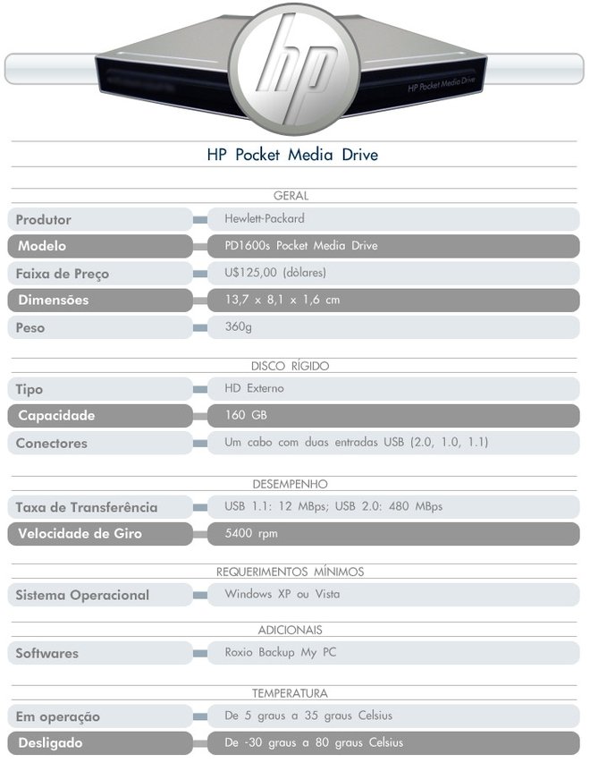 Especificações técnicas do HD externo da HP.