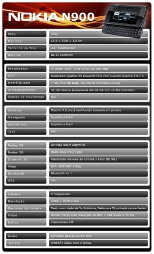 Especificações técnicas do N900.