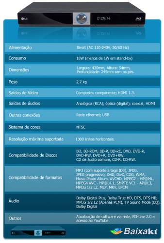 Especificações