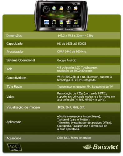 Especificações Técnicas do Archos 5