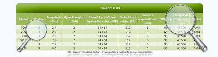 Phenom II X3