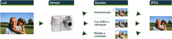 Processamento JPEG