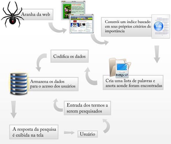 Resumo da ópera.