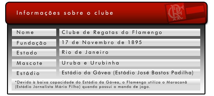 Informações sobre o Clube.