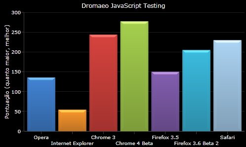 Os resultados do teste de JavaScript.