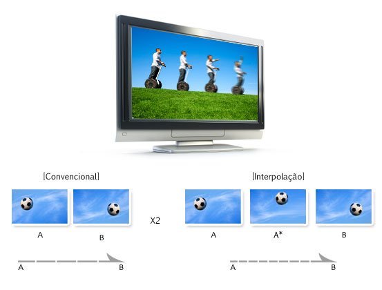 Exemplo da aplicação da interpolação de Imagens