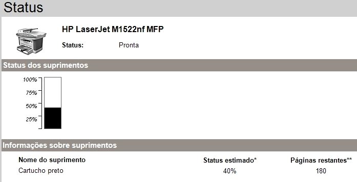 O programa informa a duração aproximada do Toner