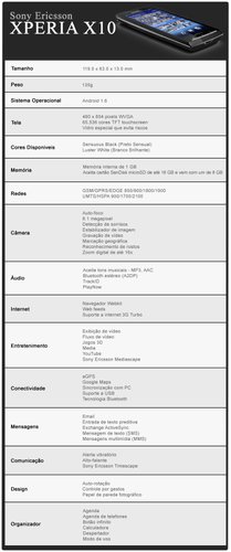 Especificações