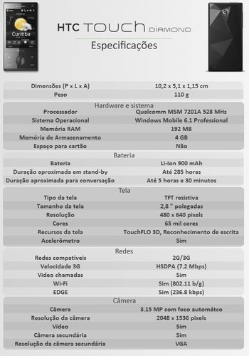 Tabela de especificações do HTC Touch Diamond