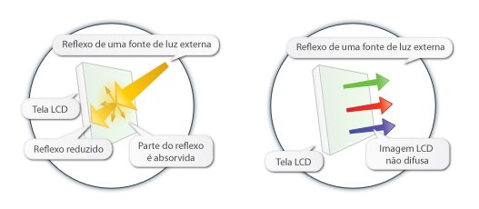 No tratamento antirreflexivo, o vidro recebe uma camada química que diminui a reflexão da luz.