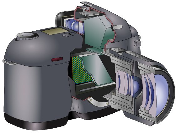Recorte de uma dSLR mostrando espelhos, prismas e demais componentes