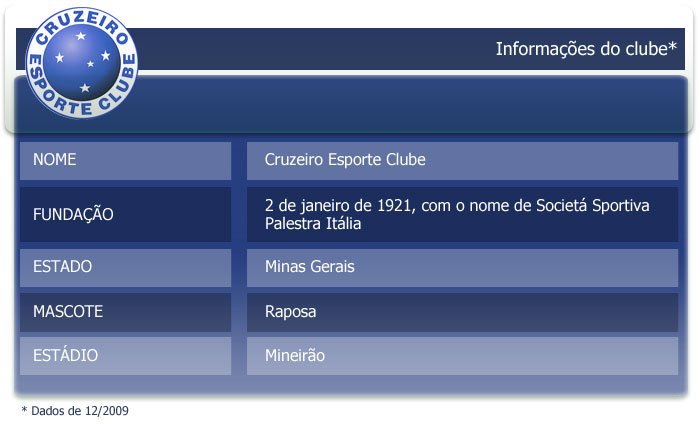 Saiba um pouco mais sobre o Cruzeiro Esporte Clube.