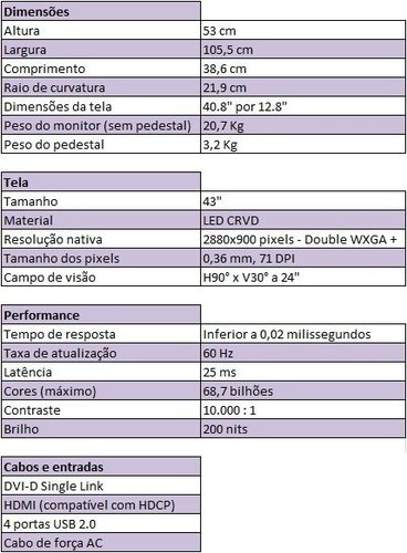 Especificações técnicas