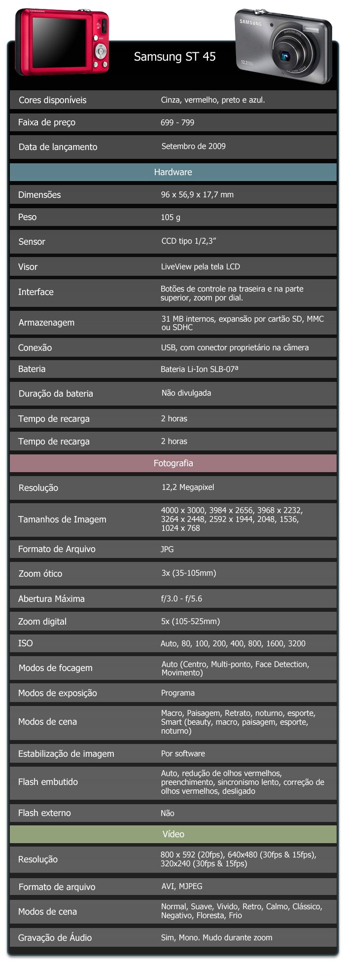 Especificações técnicas da Samsung ST 45