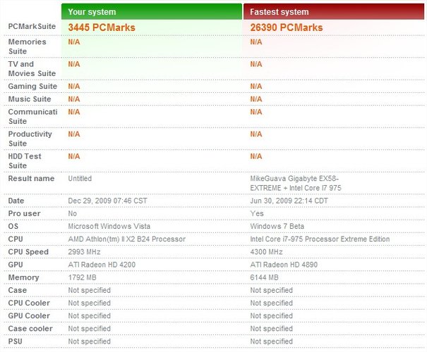 Captura de tela da comparação do HP Compaq 6005 Pro Minitower