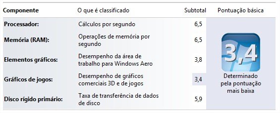 Indicação de desempenho do Windows 7