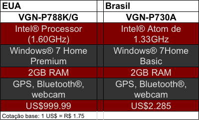 Sony Vaio