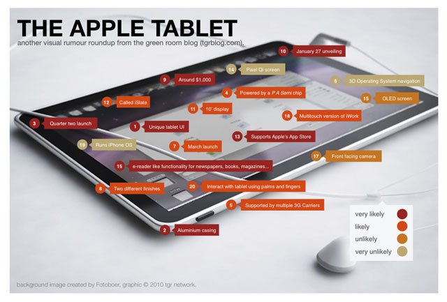 Apple Tablet