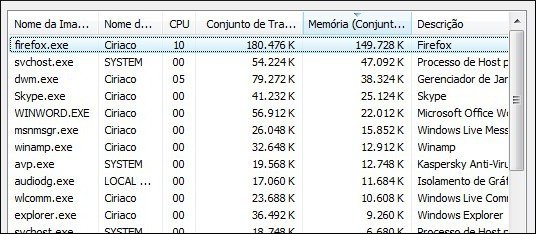 Uso de memória RAM