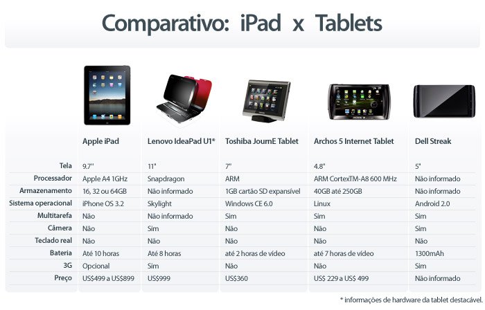 iPad x Tablets