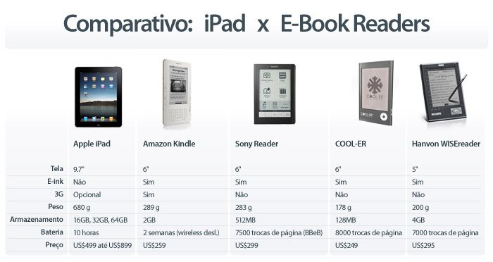 iPad x E-book Readers