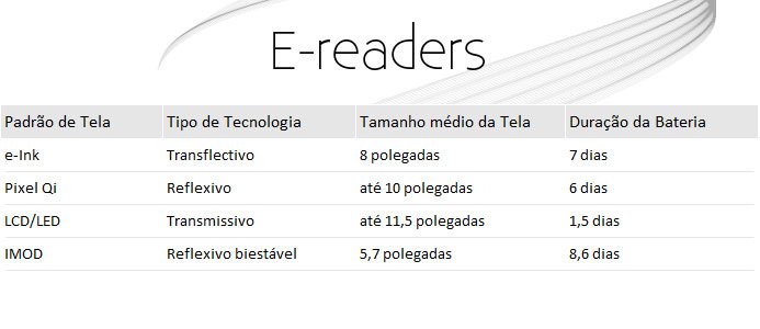 Funcionamento dos e-readers