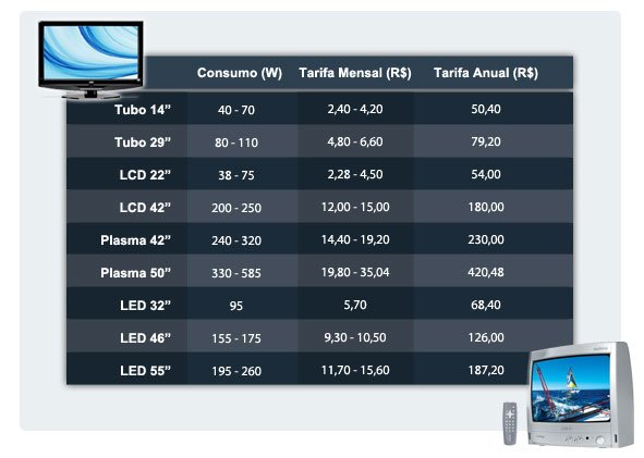 Tabela comparativa.