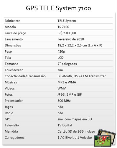 Tabela de especificações técnicas.